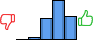 Répartition des avis<br><ul><li>1/5 : 0%</li><li>2/5 : 3%</li><li>3/5 : 24%</li><li>4/5 : 45%</li><li>5/5 : 27%</li></ul> Répartition des avis