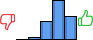Répartition des avis<br><ul><li>1/5 : 0%</li><li>2/5 : 3%</li><li>3/5 : 22%</li><li>4/5 : 47%</li><li>5/5 : 28%</li></ul> Répartition des avis