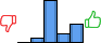 Répartition des avis<br><ul><li>1/5 : 0%</li><li>2/5 : 6%</li><li>3/5 : 56%</li><li>4/5 : 13%</li><li>5/5 : 25%</li></ul> Répartition des avis