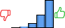 Répartition des avis<br><ul><li>1/5 : 0%</li><li>2/5 : 1%</li><li>3/5 : 10%</li><li>4/5 : 28%</li><li>5/5 : 61%</li></ul> Répartition des avis