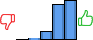 Répartition des avis<br><ul><li>1/5 : 0%</li><li>2/5 : 1%</li><li>3/5 : 10%</li><li>4/5 : 42%</li><li>5/5 : 47%</li></ul> Répartition des avis