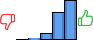 Répartition des avis<br><ul><li>1/5 : 0%</li><li>2/5 : 1%</li><li>3/5 : 9%</li><li>4/5 : 37%</li><li>5/5 : 53%</li></ul> Répartition des avis