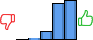 Répartition des avis<br><ul><li>1/5 : 0%</li><li>2/5 : 1%</li><li>3/5 : 10%</li><li>4/5 : 43%</li><li>5/5 : 46%</li></ul> Répartition des avis