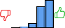 Répartition des avis<br><ul><li>1/5 : 0%</li><li>2/5 : 1%</li><li>3/5 : 9%</li><li>4/5 : 39%</li><li>5/5 : 51%</li></ul> Répartition des avis