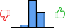 Répartition des avis<br><ul><li>1/5 : 0%</li><li>2/5 : 7%</li><li>3/5 : 60%</li><li>4/5 : 33%</li><li>5/5 : 0%</li></ul> Répartition des avis