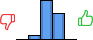 Répartition des avis<br><ul><li>1/5 : 0%</li><li>2/5 : 6%</li><li>3/5 : 56%</li><li>4/5 : 38%</li><li>5/5 : 0%</li></ul> Répartition des avis