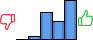 Répartition des avis<br><ul><li>1/5 : 0%</li><li>2/5 : 3%</li><li>3/5 : 31%</li><li>4/5 : 21%</li><li>5/5 : 45%</li></ul> Répartition des avis