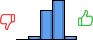 Répartition des avis<br><ul><li>1/5 : 0%</li><li>2/5 : 4%</li><li>3/5 : 39%</li><li>4/5 : 52%</li><li>5/5 : 4%</li></ul> Répartition des avis