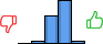 Répartition des avis<br><ul><li>1/5 : 0%</li><li>2/5 : 4%</li><li>3/5 : 36%</li><li>4/5 : 56%</li><li>5/5 : 4%</li></ul> Répartition des avis