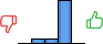 Répartition des avis<br><ul><li>1/5 : 0%</li><li>2/5 : 10%</li><li>3/5 : 10%</li><li>4/5 : 80%</li><li>5/5 : 0%</li></ul> Répartition des avis