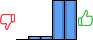 Répartition des avis<br><ul><li>1/5 : 0%</li><li>2/5 : 4%</li><li>3/5 : 4%</li><li>4/5 : 46%</li><li>5/5 : 46%</li></ul> Répartition des avis