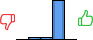 Répartition des avis<br><ul><li>1/5 : 0%</li><li>2/5 : 6%</li><li>3/5 : 6%</li><li>4/5 : 88%</li><li>5/5 : 0%</li></ul> Répartition des avis