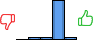 Répartition des avis<br><ul><li>1/5 : 0%</li><li>2/5 : 5%</li><li>3/5 : 5%</li><li>4/5 : 85%</li><li>5/5 : 5%</li></ul> Répartition des avis