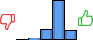Répartition des avis<br><ul><li>1/5 : 0%</li><li>2/5 : 2%</li><li>3/5 : 17%</li><li>4/5 : 66%</li><li>5/5 : 15%</li></ul> Répartition des avis
