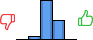 Répartition des avis<br><ul><li>1/5 : 0%</li><li>2/5 : 6%</li><li>3/5 : 63%</li><li>4/5 : 31%</li><li>5/5 : 0%</li></ul> Répartition des avis