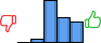 Répartition des avis<br><ul><li>1/5 : 0%</li><li>2/5 : 5%</li><li>3/5 : 45%</li><li>4/5 : 27%</li><li>5/5 : 23%</li></ul> Répartition des avis
