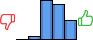 Répartition des avis<br><ul><li>1/5 : 0%</li><li>2/5 : 4%</li><li>3/5 : 40%</li><li>4/5 : 36%</li><li>5/5 : 20%</li></ul> Répartition des avis