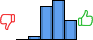 Répartition des avis<br><ul><li>1/5 : 0%</li><li>2/5 : 3%</li><li>3/5 : 34%</li><li>4/5 : 41%</li><li>5/5 : 21%</li></ul> Répartition des avis