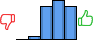 Répartition des avis<br><ul><li>1/5 : 0%</li><li>2/5 : 3%</li><li>3/5 : 30%</li><li>4/5 : 36%</li><li>5/5 : 30%</li></ul> Répartition des avis