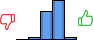 Répartition des avis<br><ul><li>1/5 : 0%</li><li>2/5 : 4%</li><li>3/5 : 38%</li><li>4/5 : 54%</li><li>5/5 : 4%</li></ul> Répartition des avis