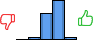 Répartition des avis<br><ul><li>1/5 : 0%</li><li>2/5 : 4%</li><li>3/5 : 37%</li><li>4/5 : 56%</li><li>5/5 : 4%</li></ul> Répartition des avis