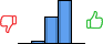 Répartition des avis<br><ul><li>1/5 : 0%</li><li>2/5 : 4%</li><li>3/5 : 37%</li><li>4/5 : 59%</li><li>5/5 : 0%</li></ul> Répartition des avis