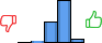 Répartition des avis<br><ul><li>1/5 : 0%</li><li>2/5 : 3%</li><li>3/5 : 31%</li><li>4/5 : 61%</li><li>5/5 : 6%</li></ul> Répartition des avis