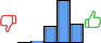Répartition des avis<br><ul><li>1/5 : 0%</li><li>2/5 : 2%</li><li>3/5 : 21%</li><li>4/5 : 54%</li><li>5/5 : 23%</li></ul> Répartition des avis