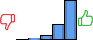 Répartition des avis<br><ul><li>1/5 : 0%</li><li>2/5 : 1%</li><li>3/5 : 8%</li><li>4/5 : 26%</li><li>5/5 : 66%</li></ul> Répartition des avis