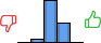 Répartition des avis<br><ul><li>1/5 : 0%</li><li>2/5 : 6%</li><li>3/5 : 65%</li><li>4/5 : 29%</li><li>5/5 : 0%</li></ul> Répartition des avis