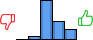 Répartition des avis<br><ul><li>1/5 : 0%</li><li>2/5 : 5%</li><li>3/5 : 55%</li><li>4/5 : 25%</li><li>5/5 : 15%</li></ul> Répartition des avis