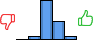 Répartition des avis<br><ul><li>1/5 : 0%</li><li>2/5 : 6%</li><li>3/5 : 61%</li><li>4/5 : 28%</li><li>5/5 : 6%</li></ul> Répartition des avis