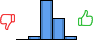 Répartition des avis<br><ul><li>1/5 : 0%</li><li>2/5 : 5%</li><li>3/5 : 58%</li><li>4/5 : 32%</li><li>5/5 : 5%</li></ul> Répartition des avis