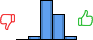 Répartition des avis<br><ul><li>1/5 : 0%</li><li>2/5 : 5%</li><li>3/5 : 55%</li><li>4/5 : 35%</li><li>5/5 : 5%</li></ul> Répartition des avis