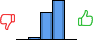 Répartition des avis<br><ul><li>1/5 : 0%</li><li>2/5 : 4%</li><li>3/5 : 39%</li><li>4/5 : 57%</li><li>5/5 : 0%</li></ul> Répartition des avis