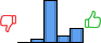 Répartition des avis<br><ul><li>1/5 : 0%</li><li>2/5 : 5%</li><li>3/5 : 63%</li><li>4/5 : 11%</li><li>5/5 : 21%</li></ul> Répartition des avis