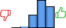 Répartition des avis<br><ul><li>1/5 : 0%</li><li>2/5 : 2%</li><li>3/5 : 20%</li><li>4/5 : 44%</li><li>5/5 : 34%</li></ul> Répartition des avis
