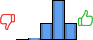 Répartition des avis<br><ul><li>1/5 : 0%</li><li>2/5 : 2%</li><li>3/5 : 22%</li><li>4/5 : 54%</li><li>5/5 : 22%</li></ul> Répartition des avis