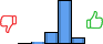 Répartition des avis<br><ul><li>1/5 : 0%</li><li>2/5 : 2%</li><li>3/5 : 19%</li><li>4/5 : 70%</li><li>5/5 : 10%</li></ul> Répartition des avis