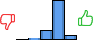 Répartition des avis<br><ul><li>1/5 : 0%</li><li>2/5 : 1%</li><li>3/5 : 17%</li><li>4/5 : 73%</li><li>5/5 : 9%</li></ul> Répartition des avis