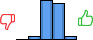 Répartition des avis<br><ul><li>1/5 : 0%</li><li>2/5 : 4%</li><li>3/5 : 48%</li><li>4/5 : 44%</li><li>5/5 : 4%</li></ul> Répartition des avis