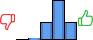 Répartition des avis<br><ul><li>1/5 : 0%</li><li>2/5 : 2%</li><li>3/5 : 23%</li><li>4/5 : 53%</li><li>5/5 : 23%</li></ul> Répartition des avis