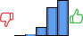 Répartition des avis<br><ul><li>1/5 : 0%</li><li>2/5 : 1%</li><li>3/5 : 12%</li><li>4/5 : 39%</li><li>5/5 : 49%</li></ul> Répartition des avis
