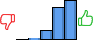 Répartition des avis