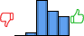 Répartition des avis<br><ul><li>1/5 : 0%</li><li>2/5 : 3%</li><li>3/5 : 43%</li><li>4/5 : 30%</li><li>5/5 : 23%</li></ul> Répartition des avis