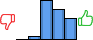 Répartition des avis<br><ul><li>1/5 : 0%</li><li>2/5 : 3%</li><li>3/5 : 42%</li><li>4/5 : 32%</li><li>5/5 : 23%</li></ul> Répartition des avis