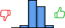 Répartition des avis<br><ul><li>1/5 : 0%</li><li>2/5 : 4%</li><li>3/5 : 52%</li><li>4/5 : 40%</li><li>5/5 : 4%</li></ul> Répartition des avis
