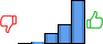 Répartition des avis<br><ul><li>1/5 : 0%</li><li>2/5 : 1%</li><li>3/5 : 14%</li><li>4/5 : 26%</li><li>5/5 : 59%</li></ul> Répartition des avis
