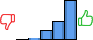 Répartition des avis<br><ul><li>1/5 : 0%</li><li>2/5 : 1%</li><li>3/5 : 14%</li><li>4/5 : 27%</li><li>5/5 : 58%</li></ul> Répartition des avis