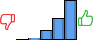 Répartition des avis<br><ul><li>1/5 : 0%</li><li>2/5 : 1%</li><li>3/5 : 14%</li><li>4/5 : 29%</li><li>5/5 : 56%</li></ul> Répartition des avis